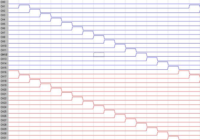 Digital IO Pattern using DIOEasy